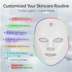 LED Therapy Face Mask For Skin Rejuvenation - All The Above